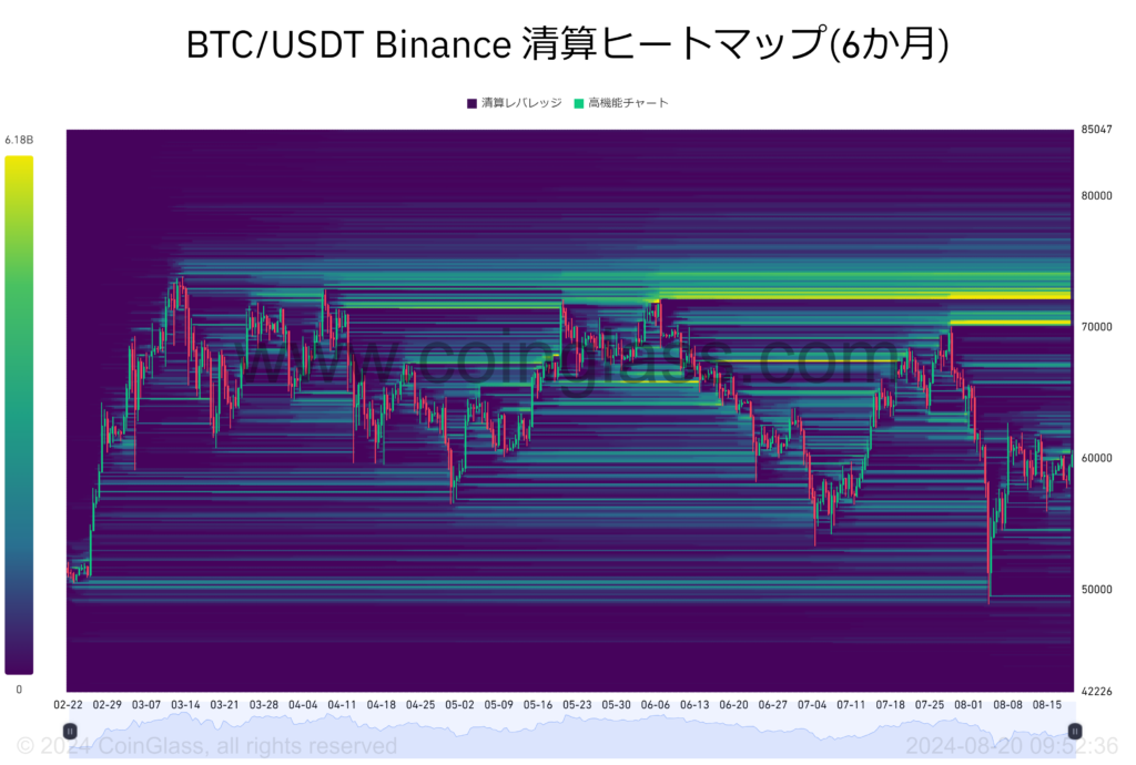 ビットコイン清算ヒートマップ