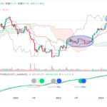 ビットコイン週足