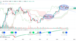 ビットコイン週足